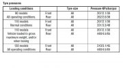 defender tyre pressures.jpg