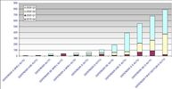 Defender UK New registrations Q3 2020 - Graph.jpg