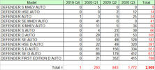 Defender UK New registrations Q3 2020 - Table.jpg