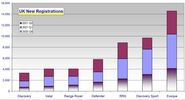 Defender+UK+New+registrations+2021+Q2+-+Graph+2.jpg