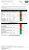 Land Rover Key and Lock Parts _ Windshield Availability Status.jpg