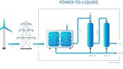 PtL_sunfire-Power-to-Liquids_300dpi.jpg