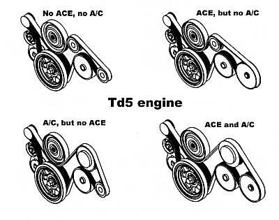 td5 belt tensioner