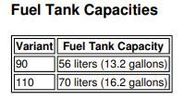 90+110+Capacities.JPG