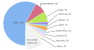 BULLET-Breakdown-of-young-30-years-and-large-100-MW-coal-fired-power-plants.png