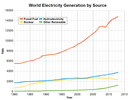 Electricity_production_in_the_World.PNG